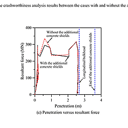 Figures for Collision-Accidental Safety Design and Engineering of a 25,800 TEU Containership Powered by Small Modular Reactors