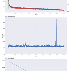 UCLH-Cyst - An anonymised dataset collected at UCLH of 98 pre-cystectomy CT scans (.nii.gz) with ground-truth visceral adipose tissue annotations for 20 scans, and associated outcome data for 92 scans.