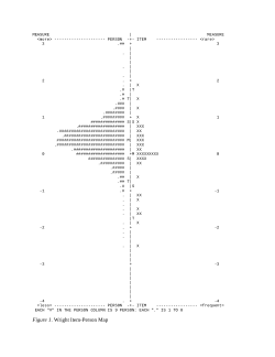 Validating Students’ Library Experience Survey using Rasch Model