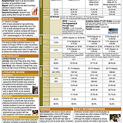 Latino Achievement in Chicago's Selective Enrollment High Schools