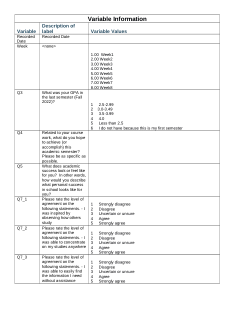 Online Weekly Journal Survey Pilot Data