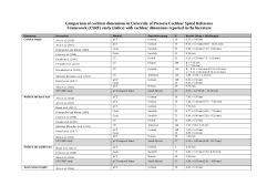 Cochlear dimensions
