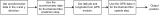 Quadcopter navigation and control software flowcharts