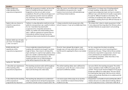The analysis of students' views and experiences of the acupuncture programme at a South African university
