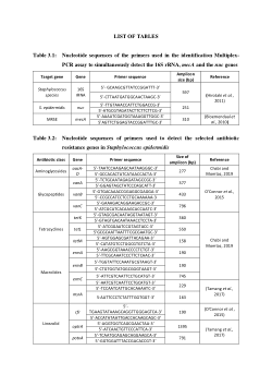 Analysis of the phenotypic and genetic diversity among Staphylococcus epidermidis isolates collected from private and public hospitals in South Africa