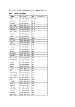 Expression profiling and pathway analyses of prostate cancer cell lines