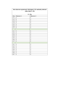 Observational data and statistical analysis from a professional panel in a single-subject research