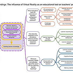 The use of Virtual Reality (VR) simulation as a technology tool influence teacher's pedagogy