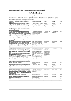 The framework for micro-credentials adoption in the workplace