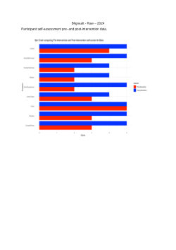 Pre- and post-intervention assessor and participant score sheets of horse riding exercises to assess the rider-horse body language