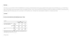 Analysis of the association between demographic information and knowledge, attitude and practice of undergraduates students