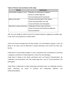 Experiences of healthcare professionals while providing expert testimony in sexual violence trials in Gauteng Province