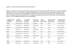 Sequence data for enteroviruses detected in both stool specimens and wastewater samples