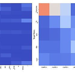Investigation of the performance and interpretability of two models, a large language models (LLM) and a small-scale model, trained on low-resource language pairs Xhosa Zulu and Tswana-Zulu