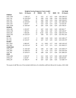Analysing the second-order factor structure of the South African Personality Inventory (SAPI) using : sum scoring, weighted factor scoring and plausible values scoring