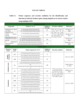 Molecular diversity of plasmids in Staphylococcus aureus isolates from private hospitals in Gauteng, South Africa