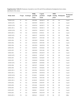 Assessment of norovirus diversity and viability in wastewater from Pretoria, South Africa (SA), using next-generation sequencing (NGS) and advanced molecular assays