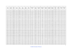 The prevalence and disease associations of canine blood-borne pathogens