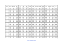 The prevalence and disease associations of feline blood-borne pathogens