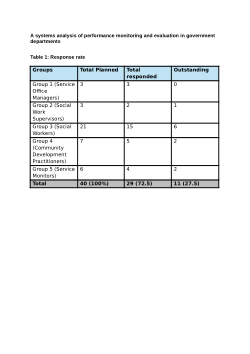 A systems analysis of performance monitoring and evaluation (M&E) in a government department