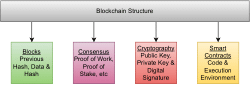 Application of blockchain technology throughout the entire microgrid system