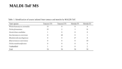Culture-dependent and -independent analysis of the yeast population in fermented sorghum for adjunct starter culture selection