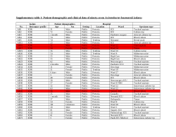Elucidation of mobile genetic elements (MGEs) harboured by extensively drug-resistant (XDR) and pan-drug resistant (PDR) strains using the Acinetobacter baumannii PCR-based replicon typing (AB-PBRT) scheme