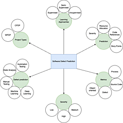 CHIGA's impact on defect prediction performance