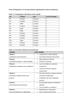 Exploration of how nursing students view their clinical competence during training and focused on students registered for the Regulation No. 171 Diploma in Nursing program
