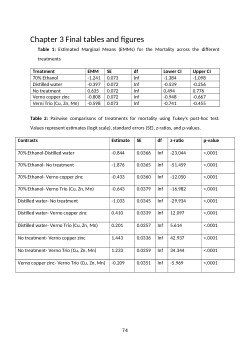 Exploration of non-insecticidal management options for Bathycoelia distincta in macadamia orchards