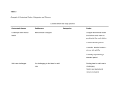 Exploration of music therapists' experiences using singing for self-care (SfSC)
