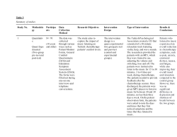The role of music listening for individuals diagnosed with cancer