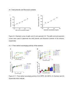In vitro studies of  low-density lipoprotein (LDL) glycation and oxidative modification using B.bowkeri extracts