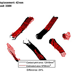 Investigation of the feasibility of developing a measurement system that uses these deformations on the inner surface of a tyre to predict how the tyre's tread will deform