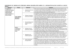 Experience of workplace stressors among military nurses