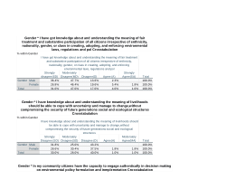 The impact of extractivism on rural livelihoods in the Matobo and Umzingwane Districts of Zimbabwe