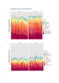 Investigation of the seasonal co-occurrence patterns of archaea and bacteria across vertical gradients in the Southern Ocean