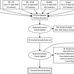 The pharmacological competencies that the prospective dietitian, professional nurse, and physiotherapist in South Africa need to function as a healthcare practitioner