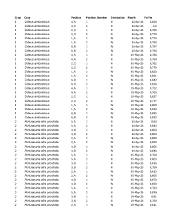 Performance, yield and stress metrics of leafy Traditional African compared to conventional vegetables in modular living wall systems in Tshwane, South Africa