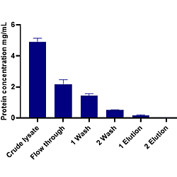 South African medicinal plants as sources of novel antimicrobial and antivirulence agents