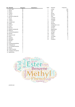 List of 1000 reported organic compounds in pyrolysis oil (bio-oil) from a systematic review