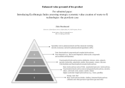 Hierarchical valuation of bio-products: proposed value-pyramid framework for organic compounds