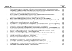 Developed Excel-based query tool for 2700 circular economy indicators