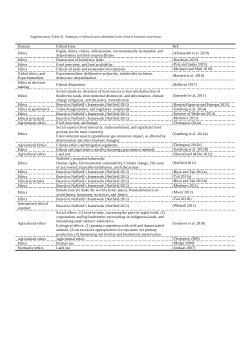 Supplementary materials for "Ethical Dilemmas in Circular Biomass Conversion"