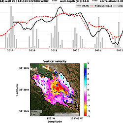 InSAR deformation and Groundwater level for Santa Clara Valley aquifer system