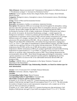 Dataset associated with "Colonization of Microplastics by Different Strains of <i>Pseudomonas syringae</i> Increases Ice-Nucleation Activity"