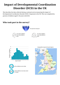 "The Impact of Developmental Coordination Disorder in the UK: brief report. York St John University".