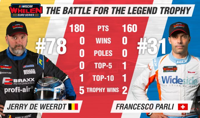 Jerry De Weerdt a caccia di record nel Legend Trophy