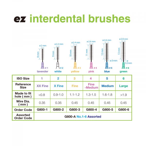 ez Interdental Brushes Premium Plus