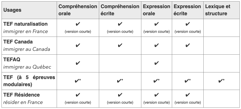 bareme expression oral lv1 bac PDF Cours,Exercices ,Examens